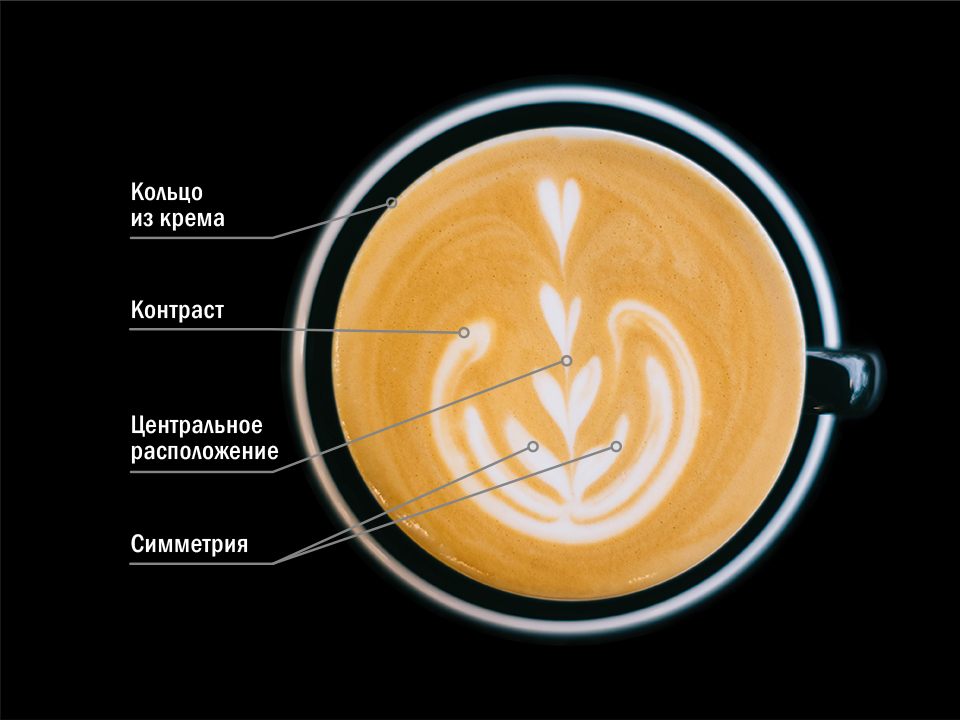 Кто придумал дизайн на кофе? Кто написал кофейную гущу